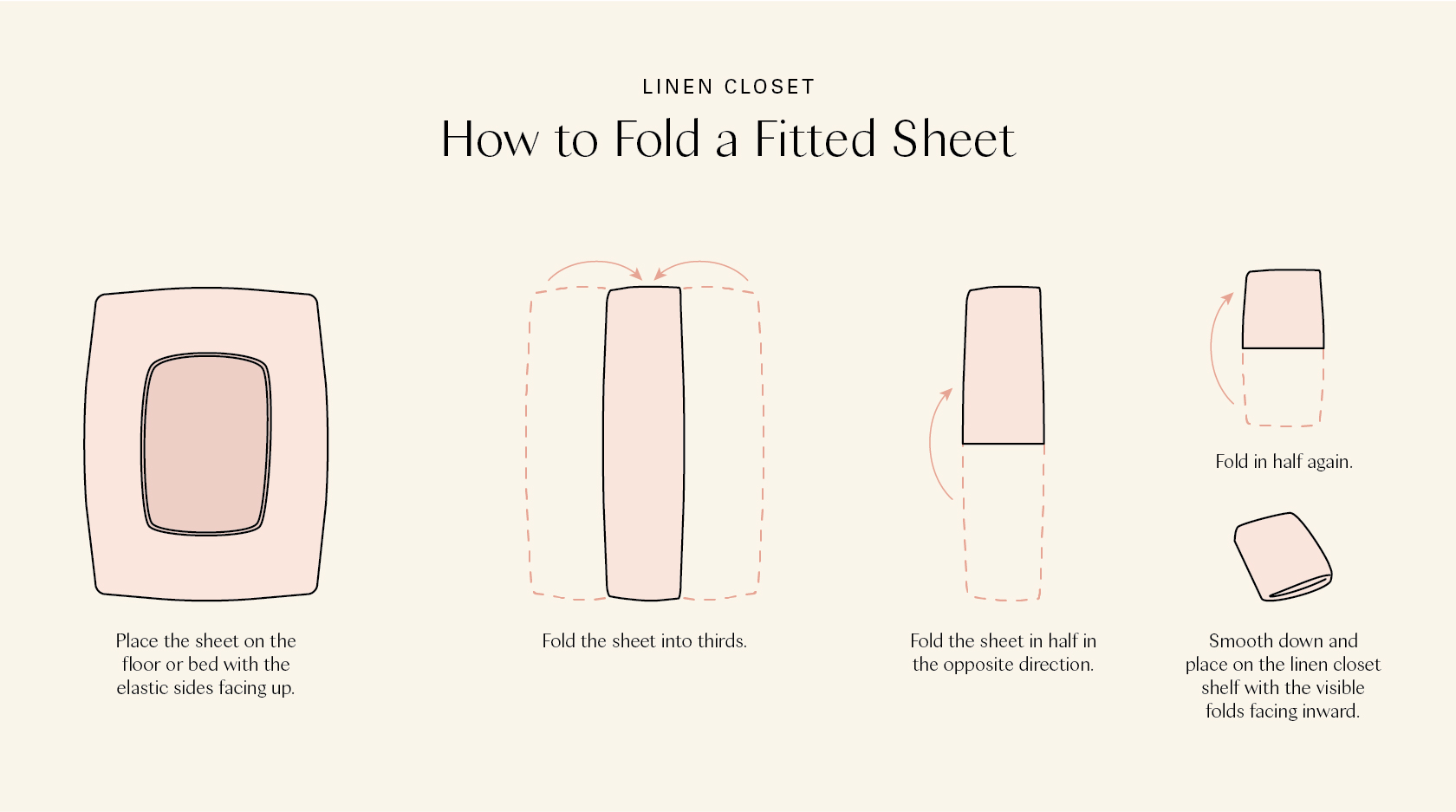 How To Fold A Fitted Sheet Step By Step